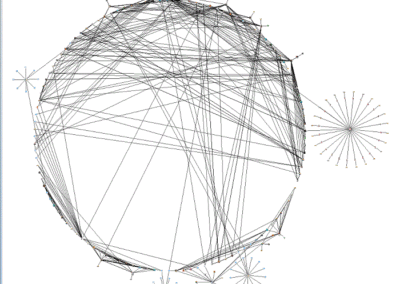Link Chart Multiple Circles